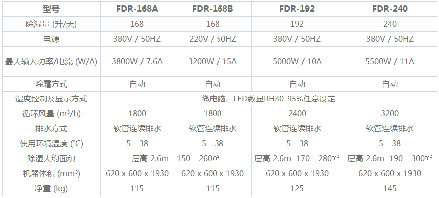 HouseWell（豪森维尔）- 家用除湿机FDR168